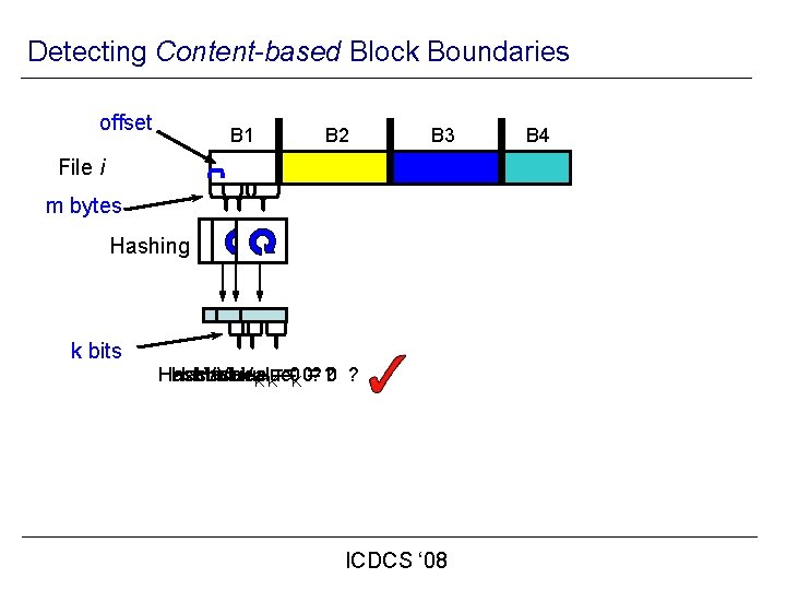Detecting Content-based Block Boundaries offset B 1 B 2 B 3 File i m
