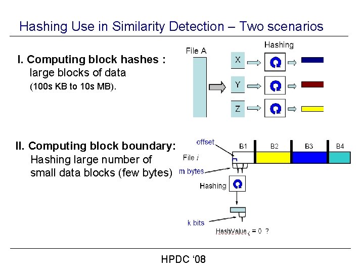 Hashing Use in Similarity Detection – Two scenarios I. Computing block hashes : large