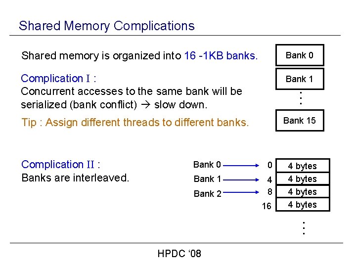 Shared Memory Complications Shared memory is organized into 16 -1 KB banks. Bank 0