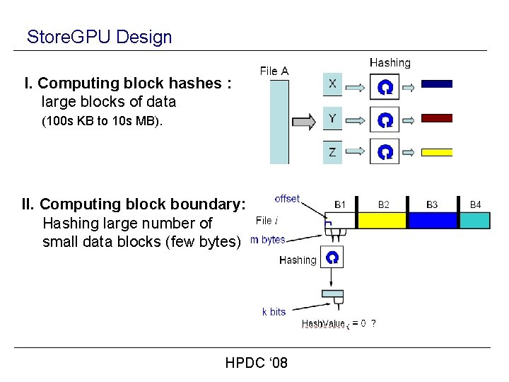 Store. GPU Design I. Computing block hashes : large blocks of data (100 s