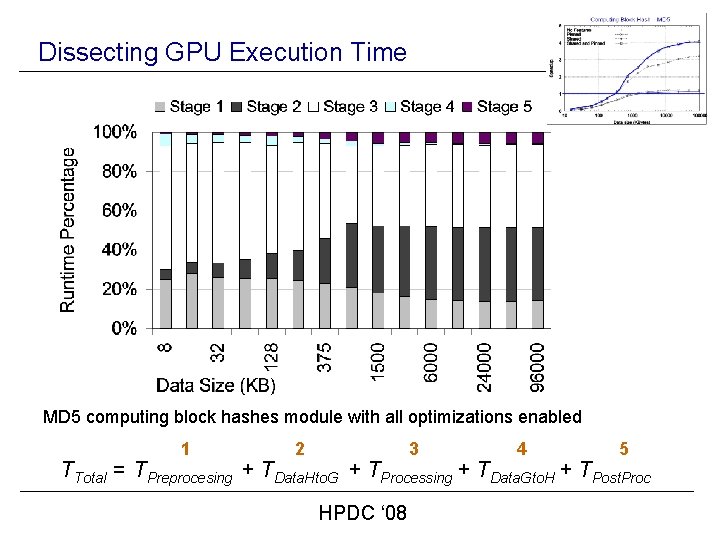 Dissecting GPU Execution Time MD 5 computing block hashes module with all optimizations enabled