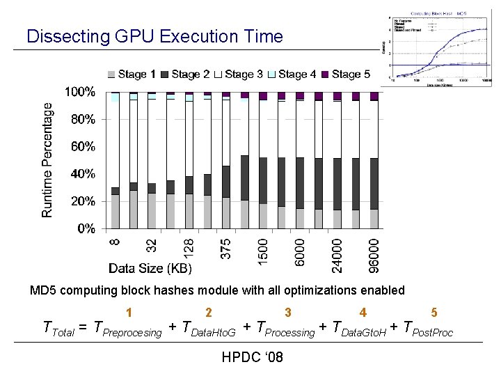 Dissecting GPU Execution Time MD 5 computing block hashes module with all optimizations enabled Dissecting GPU Execution Time MD 5 computing block hashes module with all optimizations enabled
