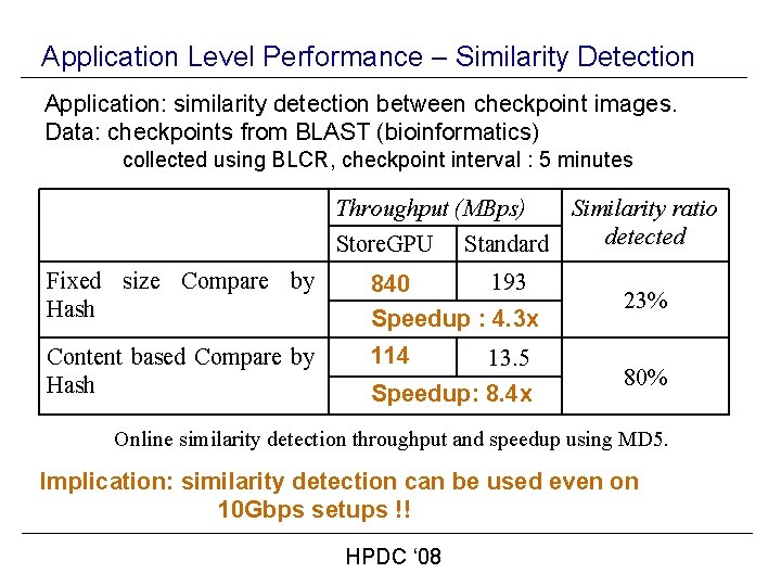 Application Level Performance – Similarity Detection Application: similarity detection between checkpoint images. Data: checkpoints