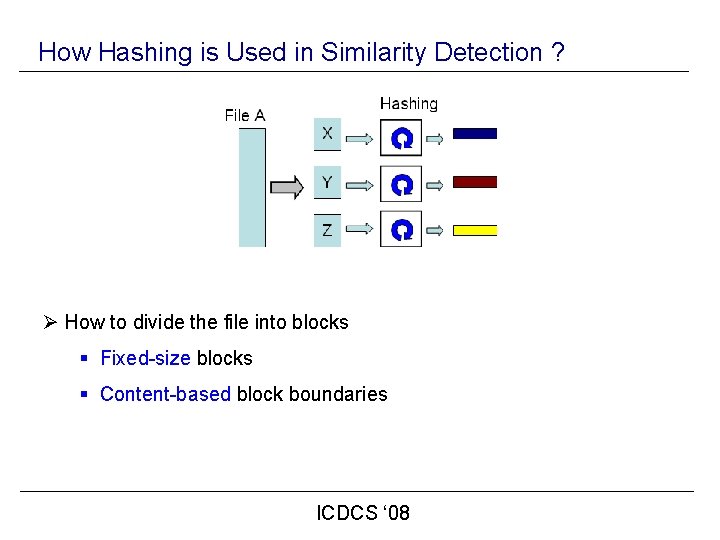 How Hashing is Used in Similarity Detection ? Ø How to divide the file