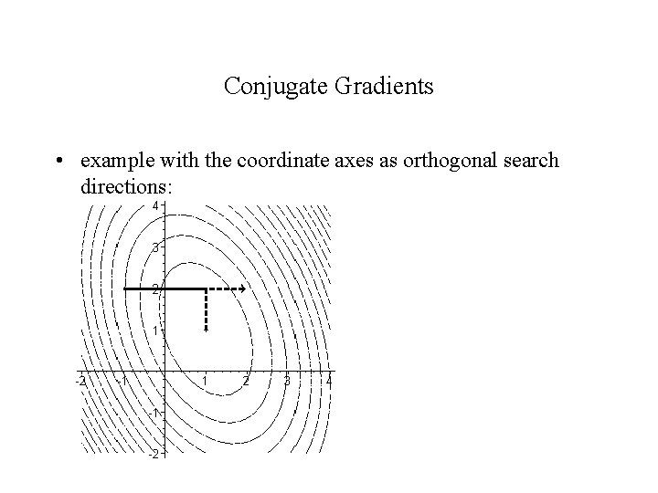 Conjugate Gradients • example with the coordinate axes as orthogonal search directions: 