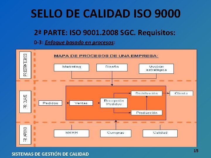 SELLO DE CALIDAD ISO 9000 2ª PARTE: ISO 9001. 2008 SGC. Requisitos: 0 -3: