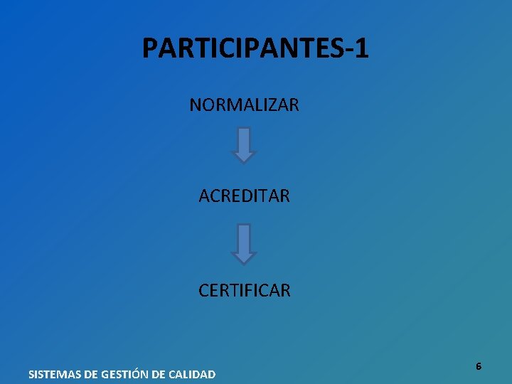 PARTICIPANTES-1 NORMALIZAR ACREDITAR CERTIFICAR SISTEMAS DE GESTIÓN DE CALIDAD 6 