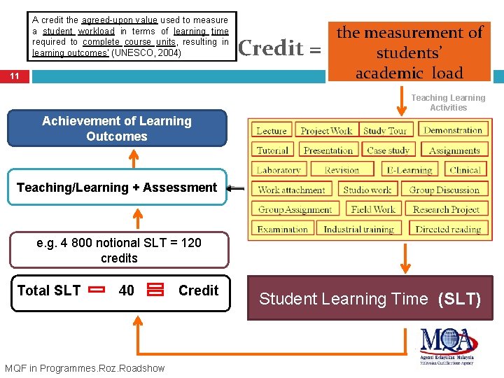 A credit the agreed-upon value used to measure a student workload in terms of