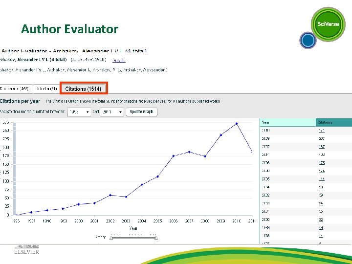 Author Evaluator 