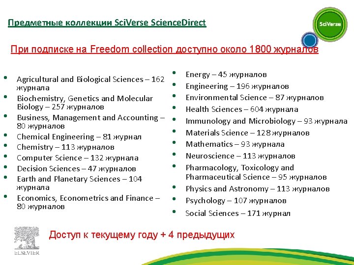 Предметные коллекции Sci. Verse Science. Direct При подписке на Freedom collection доступно около 1800