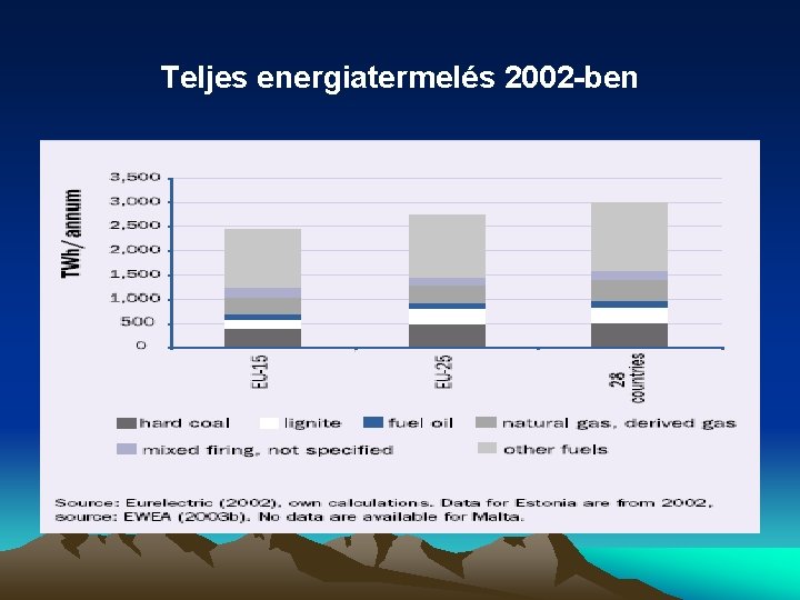 Teljes energiatermelés 2002 -ben 