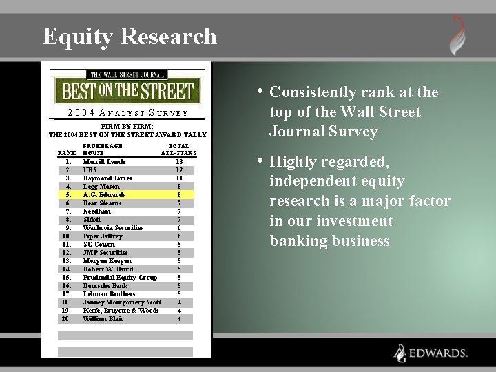 Equity Research • Consistently rank at the 2 0 0 4 A NALYST S