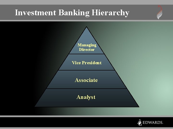 Investment Banking Hierarchy Managing Director Vice President Associate Analyst Investment Banking Hierarchy Managing Director Vice President Associate Analyst