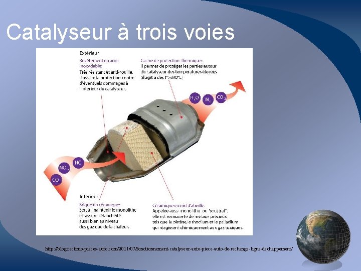 Catalyseur à trois voies http: //blog. rectimo-pieces-auto. com/2011/07/fonctionnement-catalyseur-auto-piece-auto-de-rechange-ligne-dechappement/ 