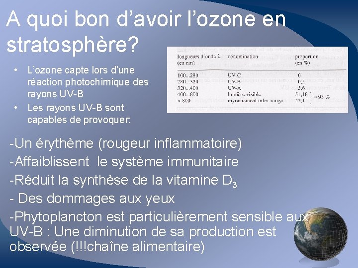 A quoi bon d’avoir l’ozone en stratosphère? • L’ozone capte lors d’une réaction photochimique