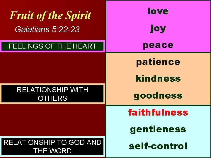 Fruit of the Spirit Galatians 5: 22 -23 FEELINGS OF THE HEART love joy