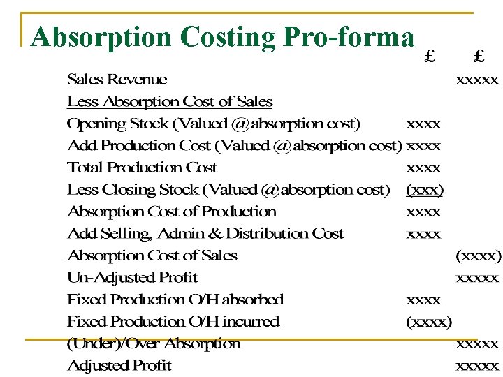 Absorption Costing Pro-forma 