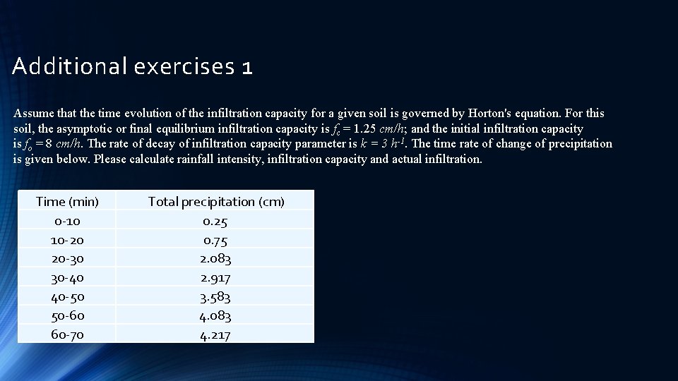 Additional exercises 1 Assume that the time evolution of the infiltration capacity for a