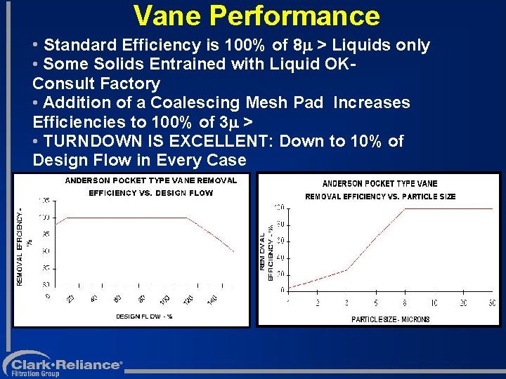 Vane Performance • Standard Efficiency is 100% of 8 > Liquids only • Some