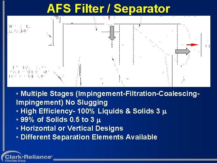 AFS Filter / Separator • Multiple Stages (Impingement-Filtration-Coalescing. Impingement) No Slugging • High Efficiency-