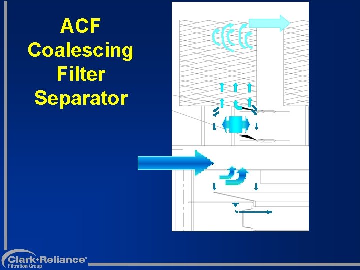 ACF Coalescing Filter Separator 