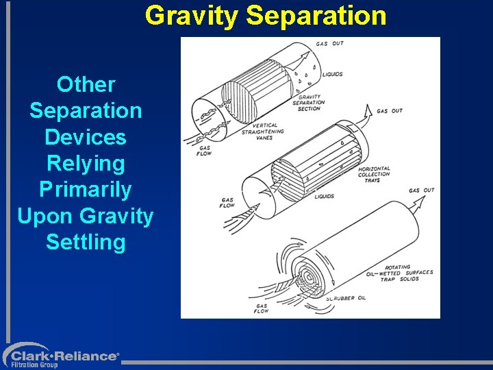 Gravity Separation Other Separation Devices Relying Primarily Upon Gravity Settling 