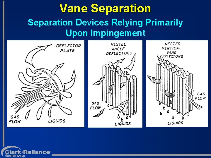 Vane Separation Devices Relying Primarily Upon Impingement 