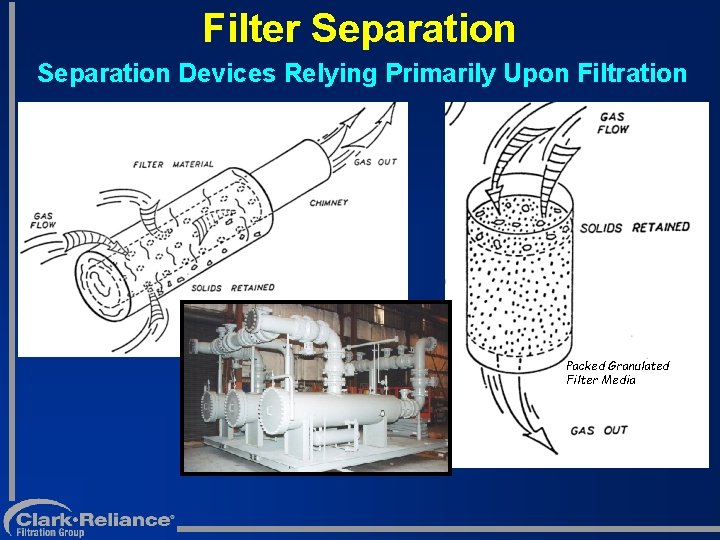 Filter Separation Devices Relying Primarily Upon Filtration Packed Granulated Filter Media 