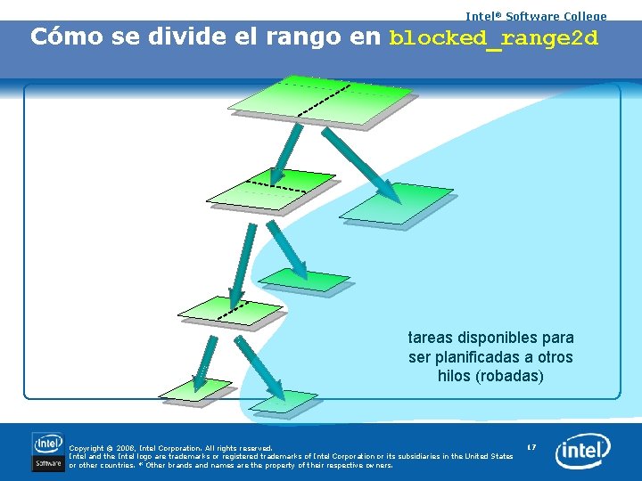 Intel® Software College Cómo se divide el rango en blocked_range 2 d Split range.