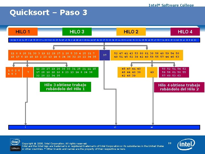 Intel® Software College Quicksort – Paso 3 HILO 1 HILO 3 HILO 2 HILO