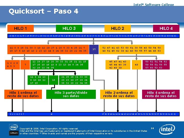 Intel® Software College Quicksort – Paso 4 HILO 1 HILO 3 HILO 2 HILO