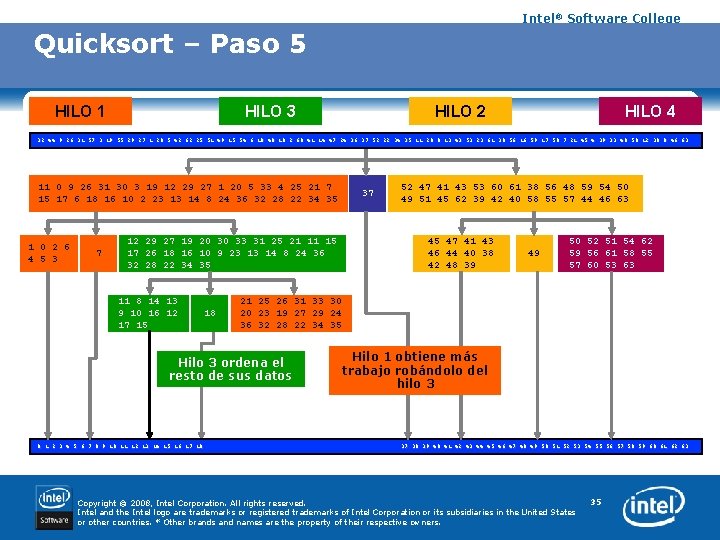 Intel® Software College Quicksort – Paso 5 HILO 1 HILO 3 HILO 2 HILO