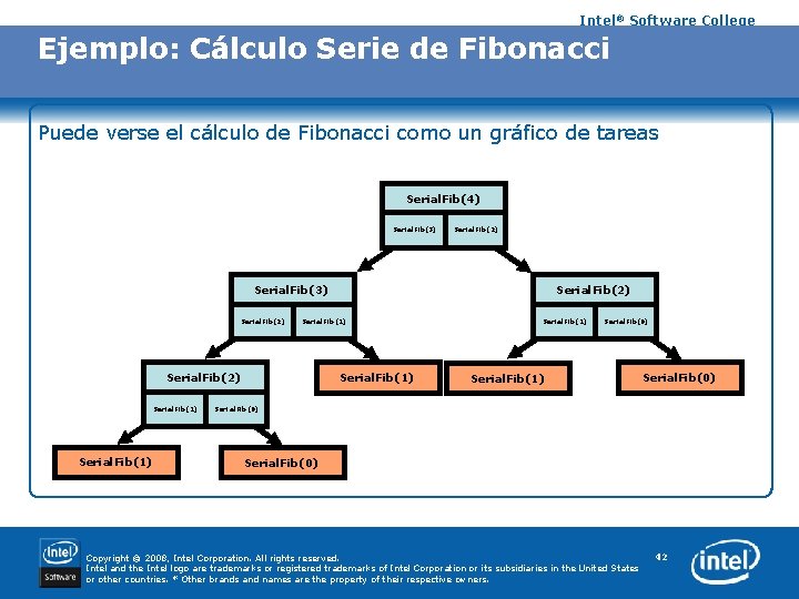 Intel® Software College Ejemplo: Cálculo Serie de Fibonacci Puede verse el cálculo de Fibonacci