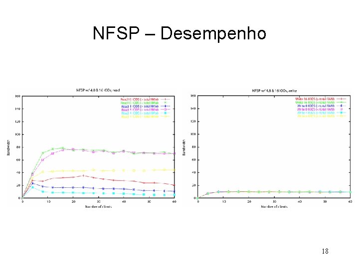 NFSP – Desempenho 18 