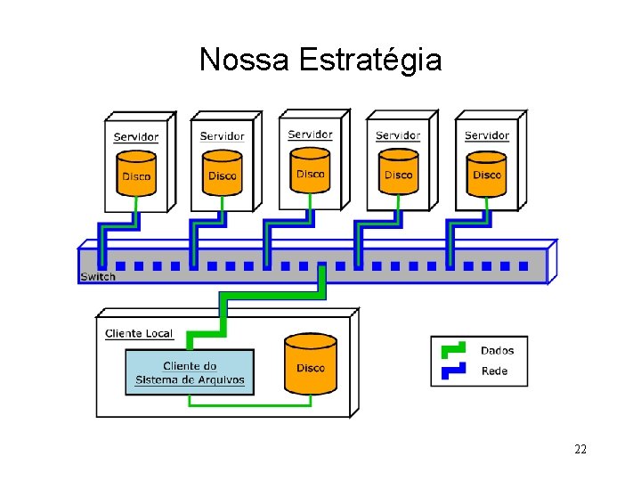 Nossa Estratégia 22 