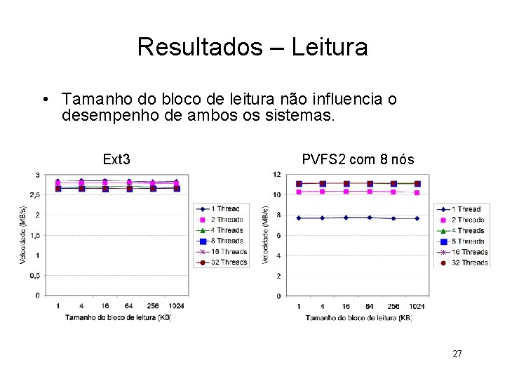 Resultados – Leitura • Tamanho do bloco de leitura não influencia o desempenho de