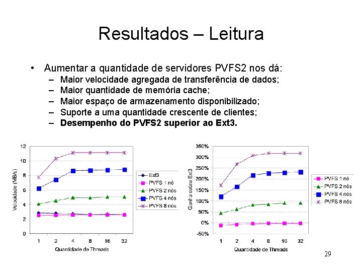 Resultados – Leitura • Aumentar a quantidade de servidores PVFS 2 nos dá: –