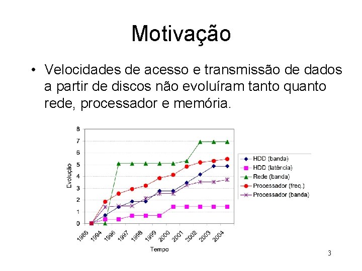 Motivação • Velocidades de acesso e transmissão de dados a partir de discos não