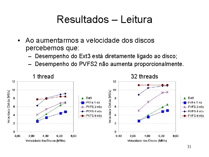 Resultados – Leitura • Ao aumentarmos a velocidade dos discos percebemos que: – Desempenho