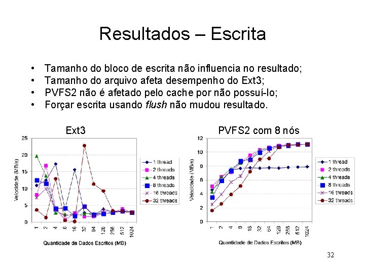 Resultados – Escrita • • Tamanho do bloco de escrita não influencia no resultado;