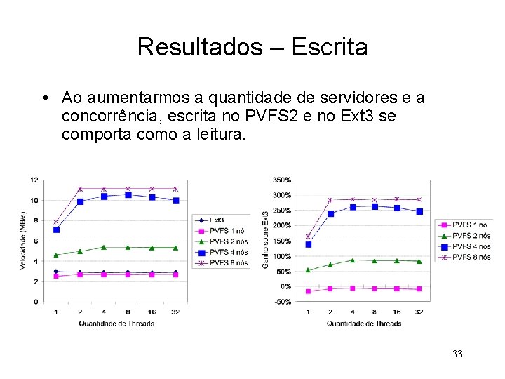 Resultados – Escrita • Ao aumentarmos a quantidade de servidores e a concorrência, escrita