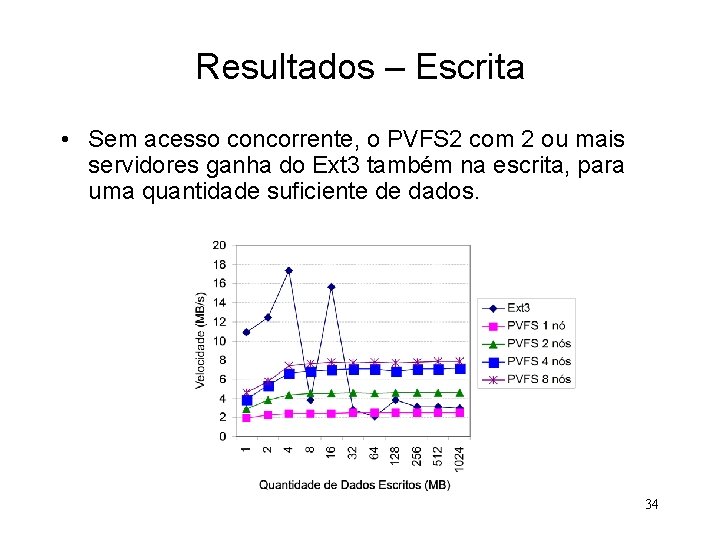 Resultados – Escrita • Sem acesso concorrente, o PVFS 2 com 2 ou mais