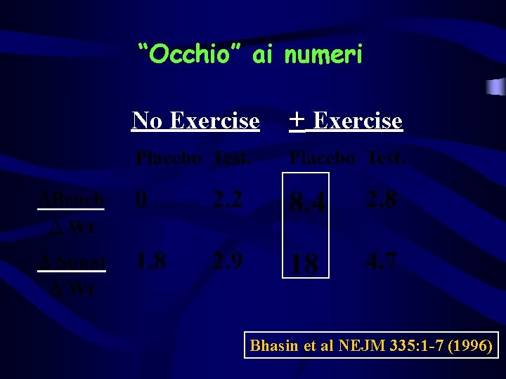 “Occhio” ai numeri No Exercise + Exercise Bhasin et al NEJM 335: 1 -7