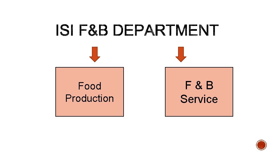 Food Production F & B Service 