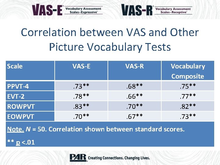 Correlation between VAS and Other Picture Vocabulary Tests Scale VAS-E VAS-R PPVT-4 EVT-2 ROWPVT