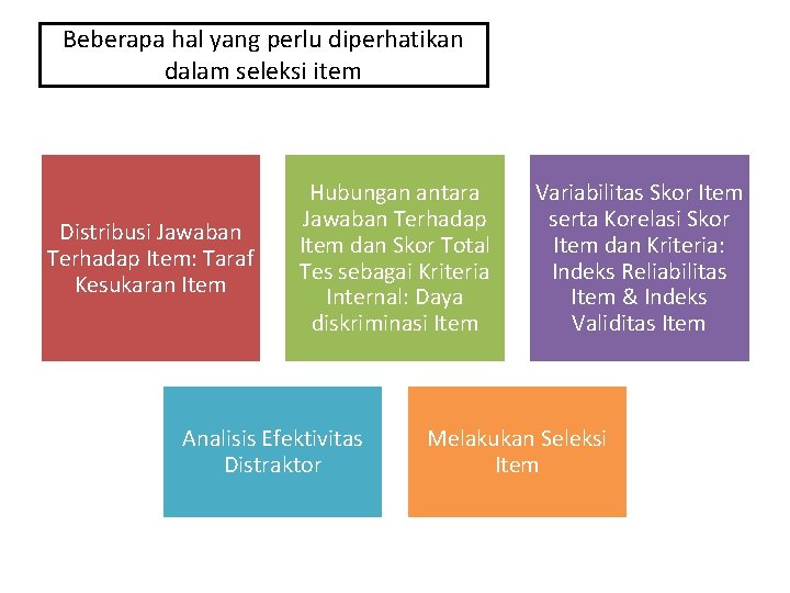 Beberapa hal yang perlu diperhatikan dalam seleksi item Distribusi Jawaban Terhadap Item: Taraf Kesukaran