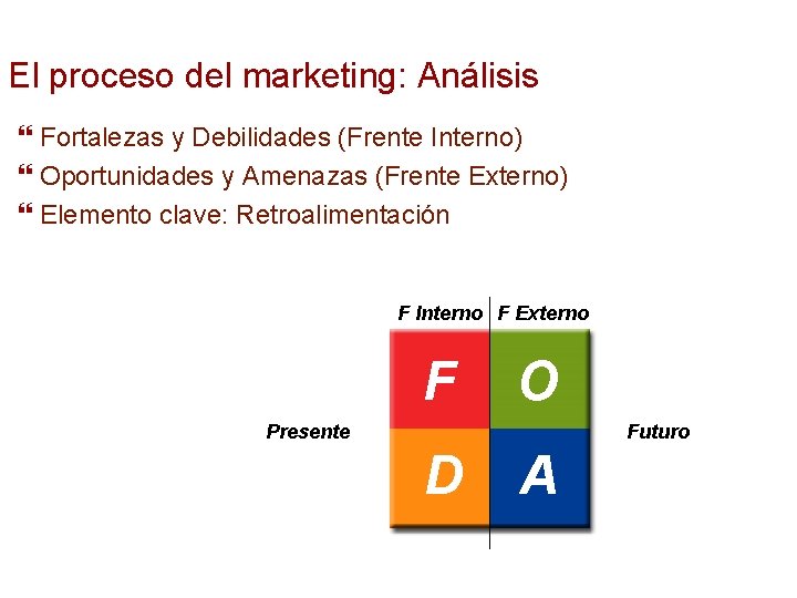 El proceso del marketing: Análisis Fortalezas y Debilidades (Frente Interno) Oportunidades y Amenazas (Frente El proceso del marketing: Análisis Fortalezas y Debilidades (Frente Interno) Oportunidades y Amenazas (Frente