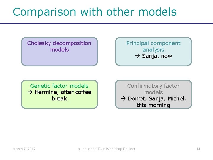 Comparison with other models Cholesky decomposition models Principal component analysis Sanja, now Genetic factor
