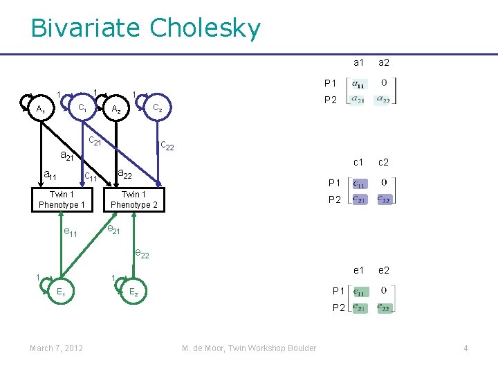 Bivariate Cholesky C 1 A 1 1 a 22 c 11 e 11 c