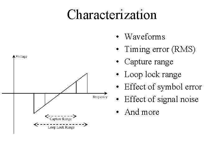 Characterization • • Waveforms Timing error (RMS) Capture range Loop lock range Effect of